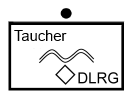 Taktisches Zeichen Trupp, Taucher