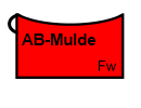 Taktisches Zeichen AB-Mulde