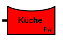 Taktisches Zeichen Anhänger, Küche