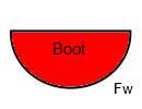 Taktisches Zeichen Boot