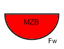 Taktisches Zeichen Mehrzweckboot