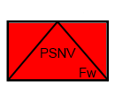 Taktisches Zeichen Einheit, PSNV