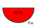 Zeichen Rettungsboot
