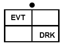Taktisches Zeichen Trupp, EVT