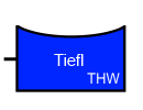 Taktisches Zeichen Anhänger, Tieflader