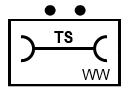 Taktisches Zeichen Gruppe, Technik